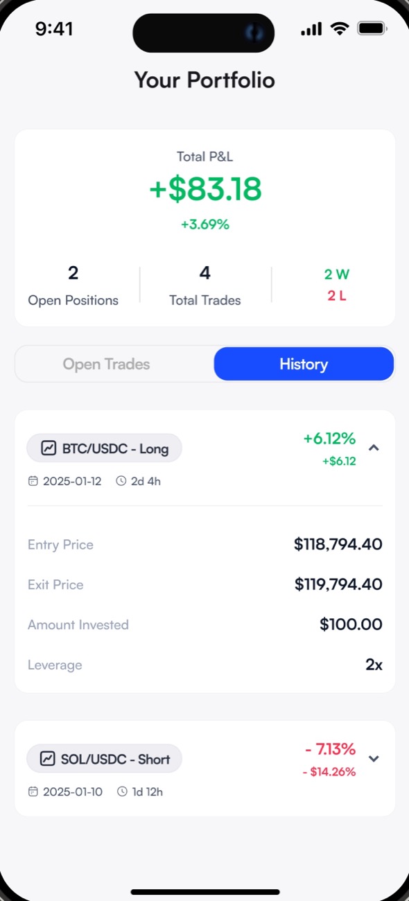 Trade history: closed trades with date, duration and result, one expanded to show entry, exit, amount and leverage
